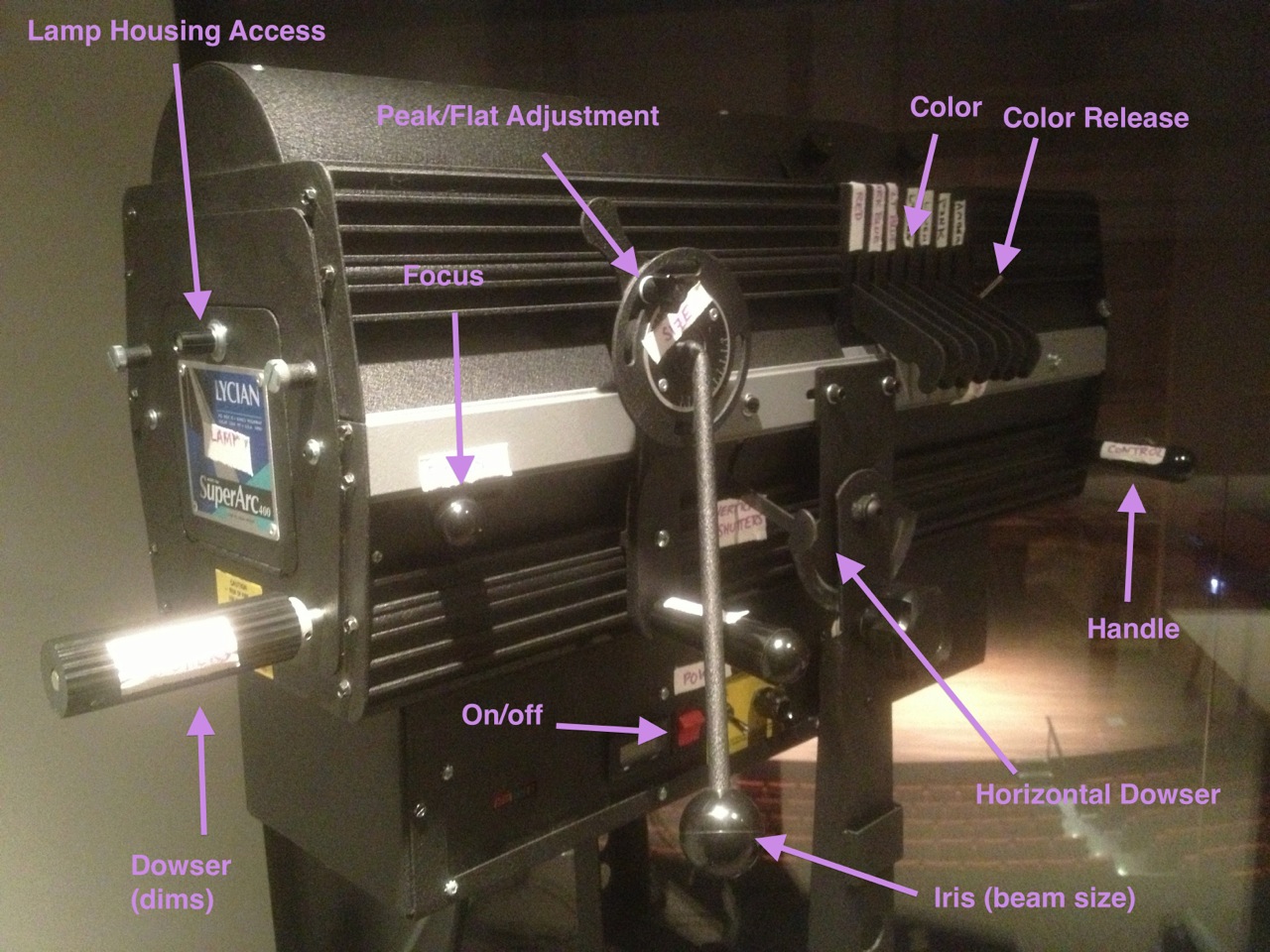 Follow Spot Guide Two