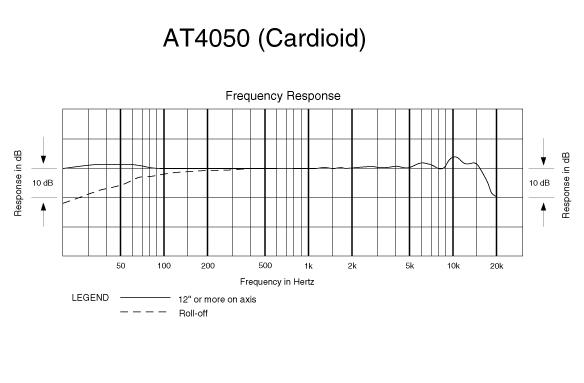 at4050cardioidfreq