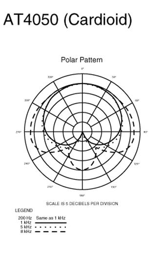 at4050cardioidpolar