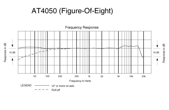 at4050figure8freq