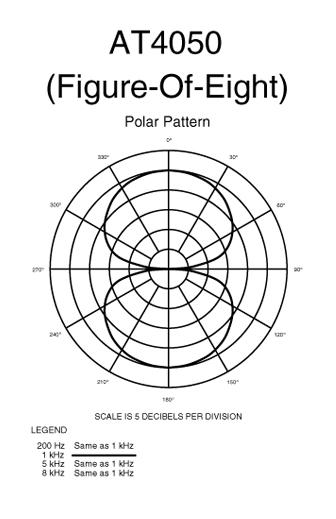 at4050figure8polar