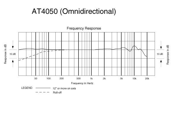 at4050omnifreq