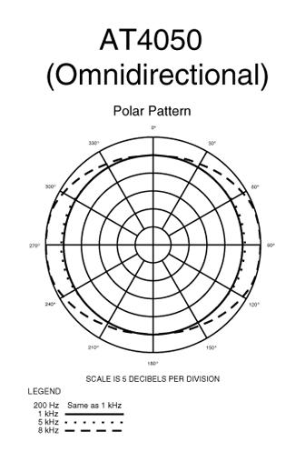 at4050omnipolar