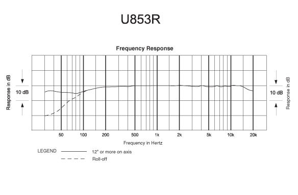 atu853rfreq