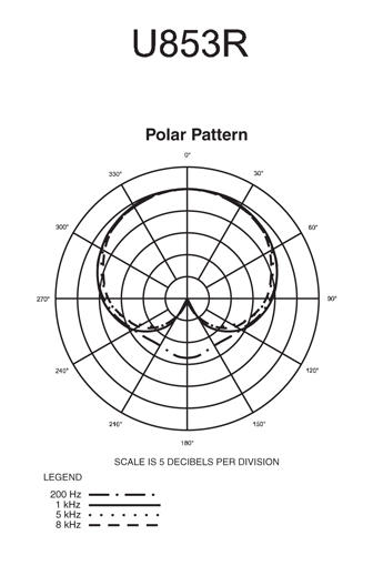 atu853rpolar