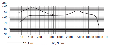 e609FREQ