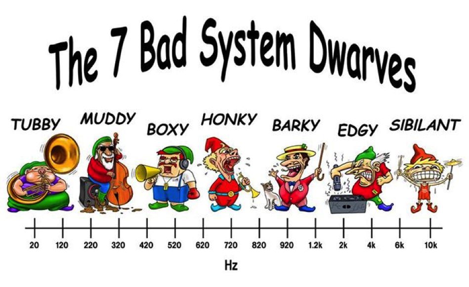 Seven Bad System Dwarves